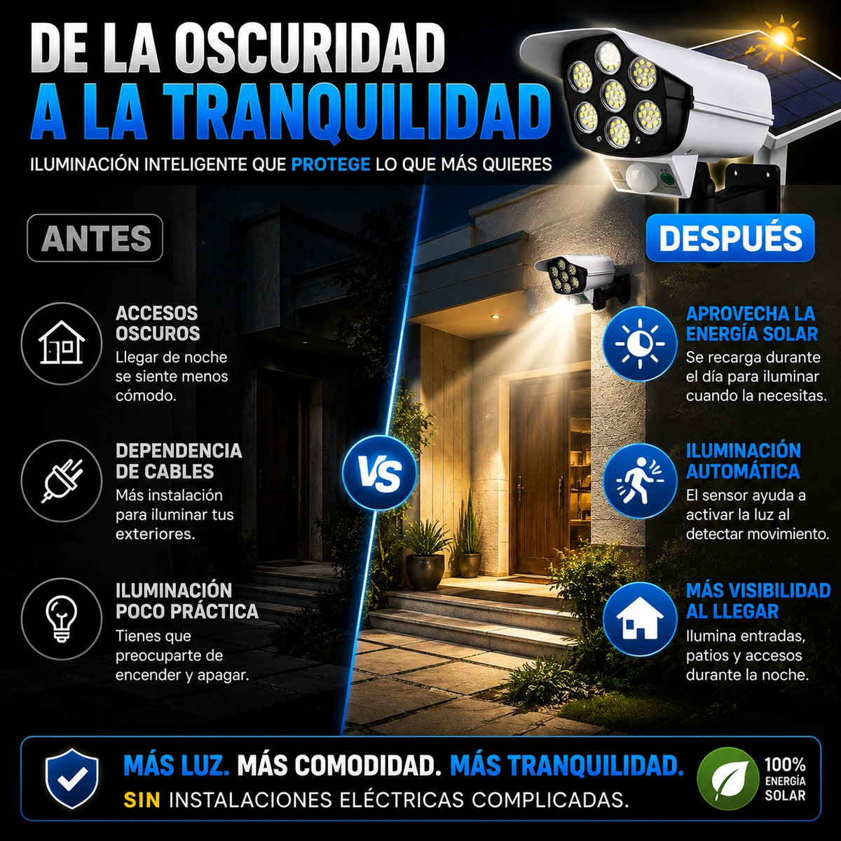 2x1 SolarGuard™ – Foco Solar LED con Sensor de Movimiento